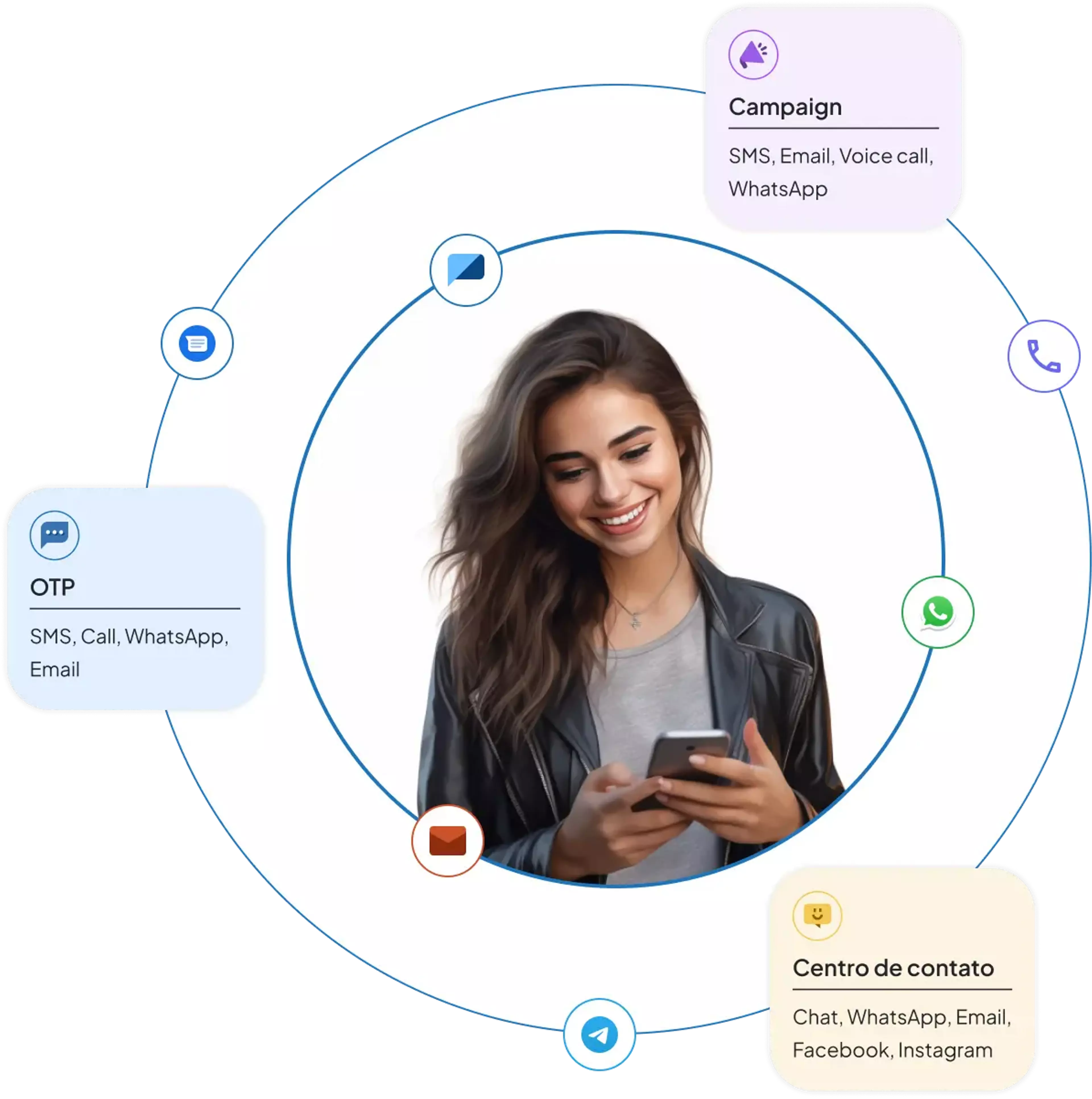 PLATAFORMA DE SOLUÇÕES PARA CLIENTES